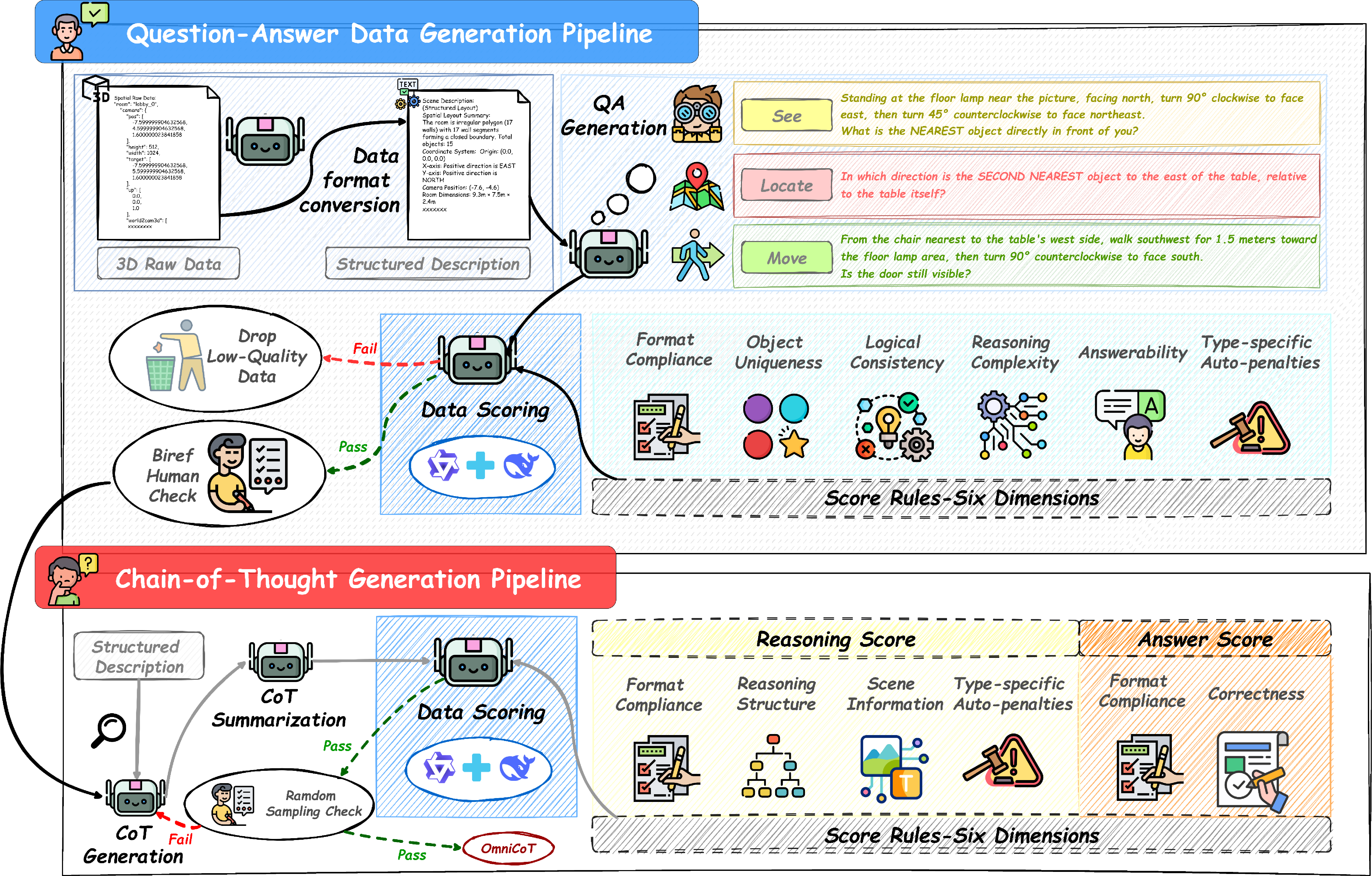 Methodology Pipeline