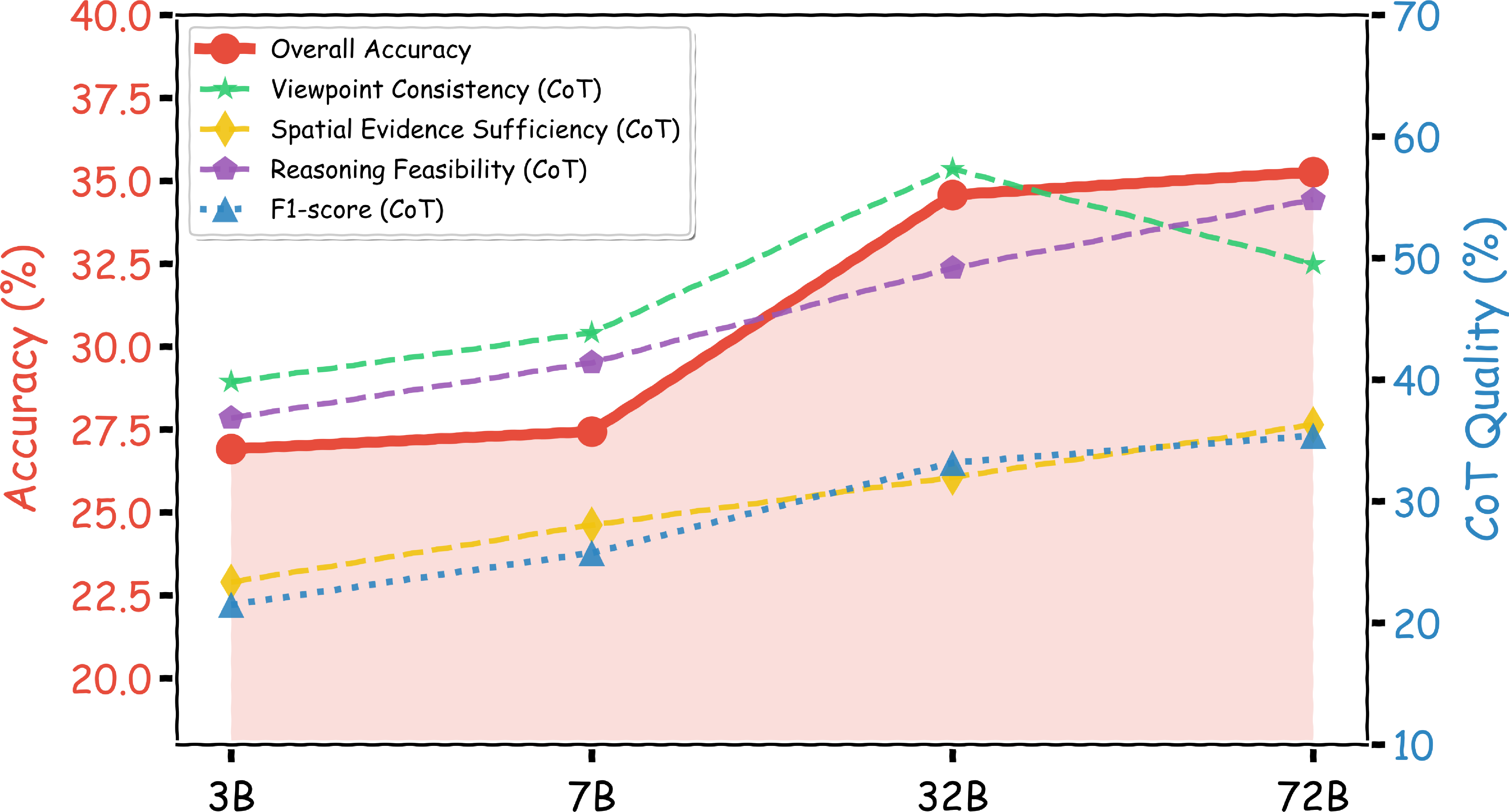 Scaling Analysis