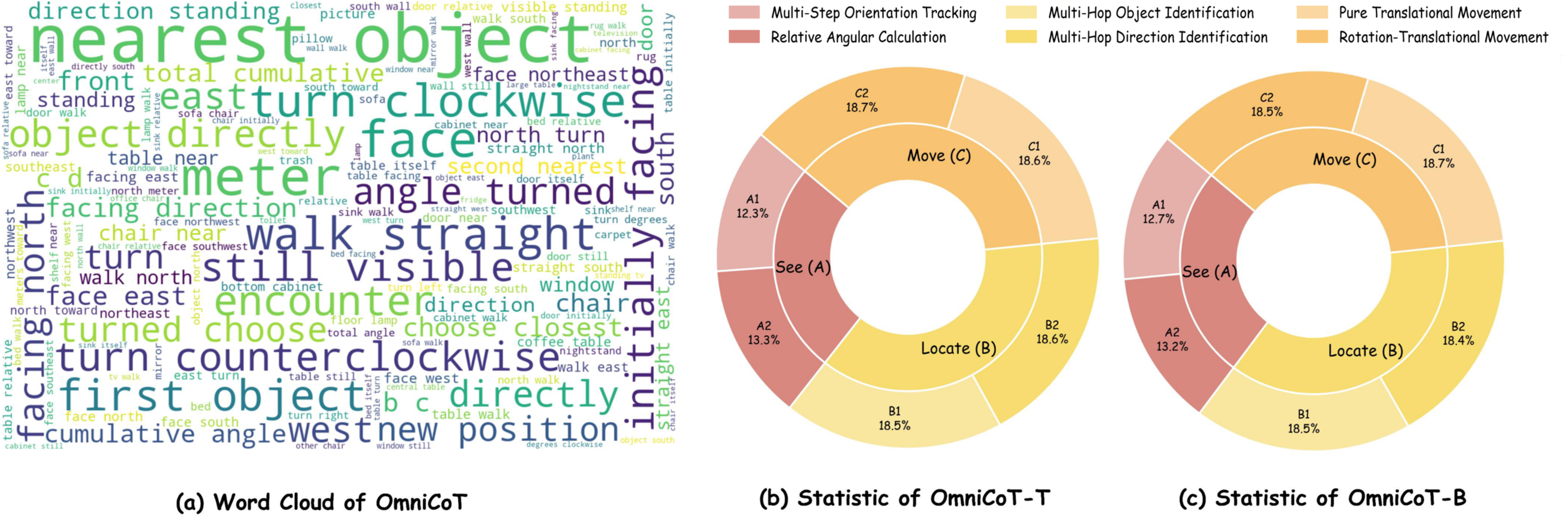 Data Statistics