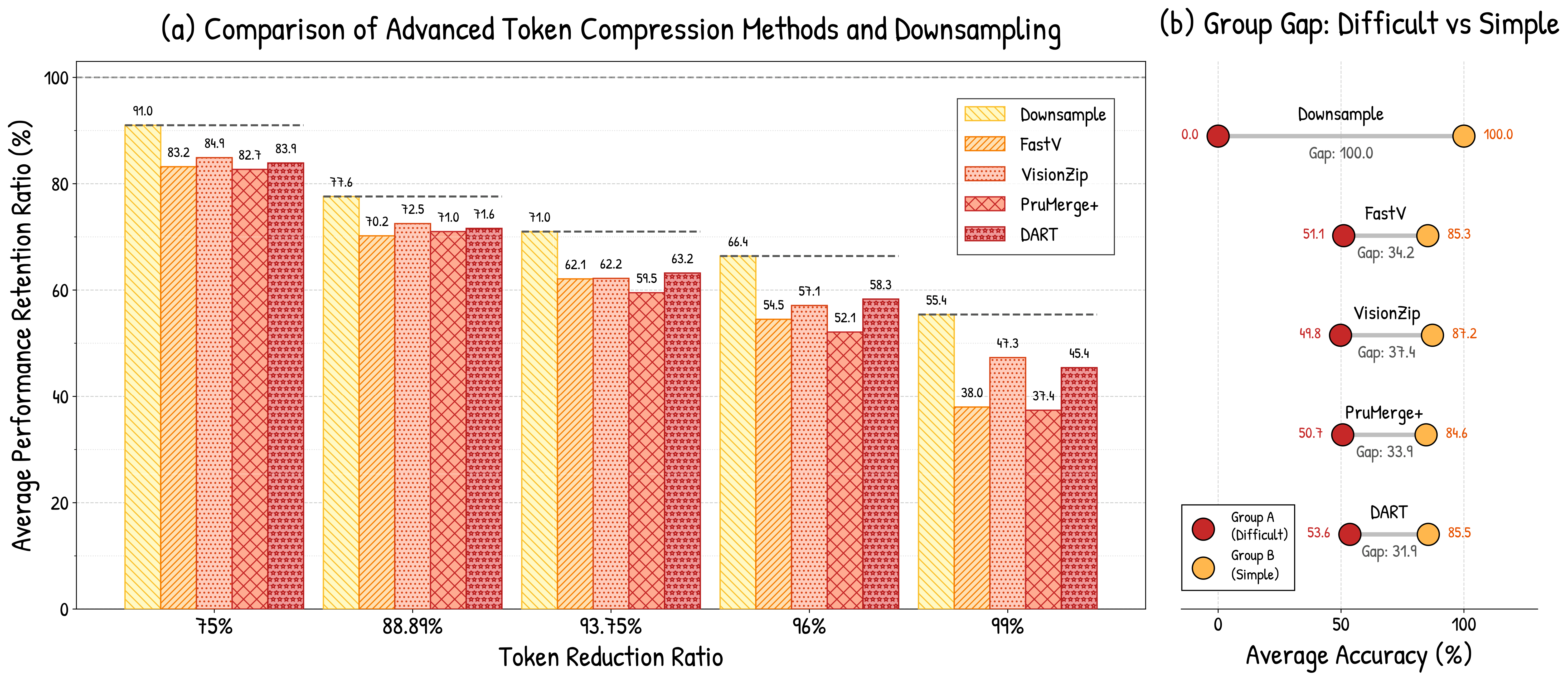 Motivation: Downsampling Anomaly
