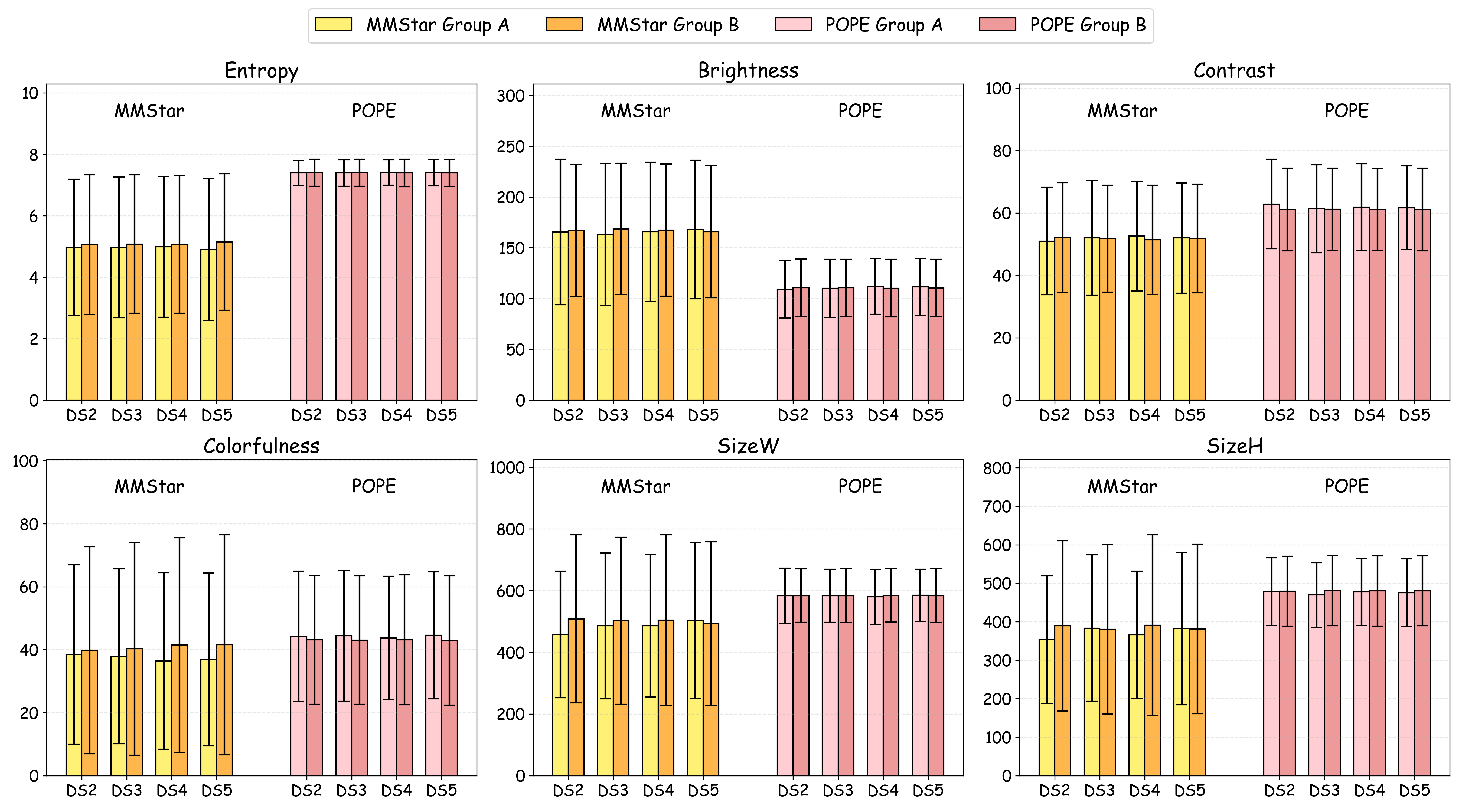 Statistical Visualization