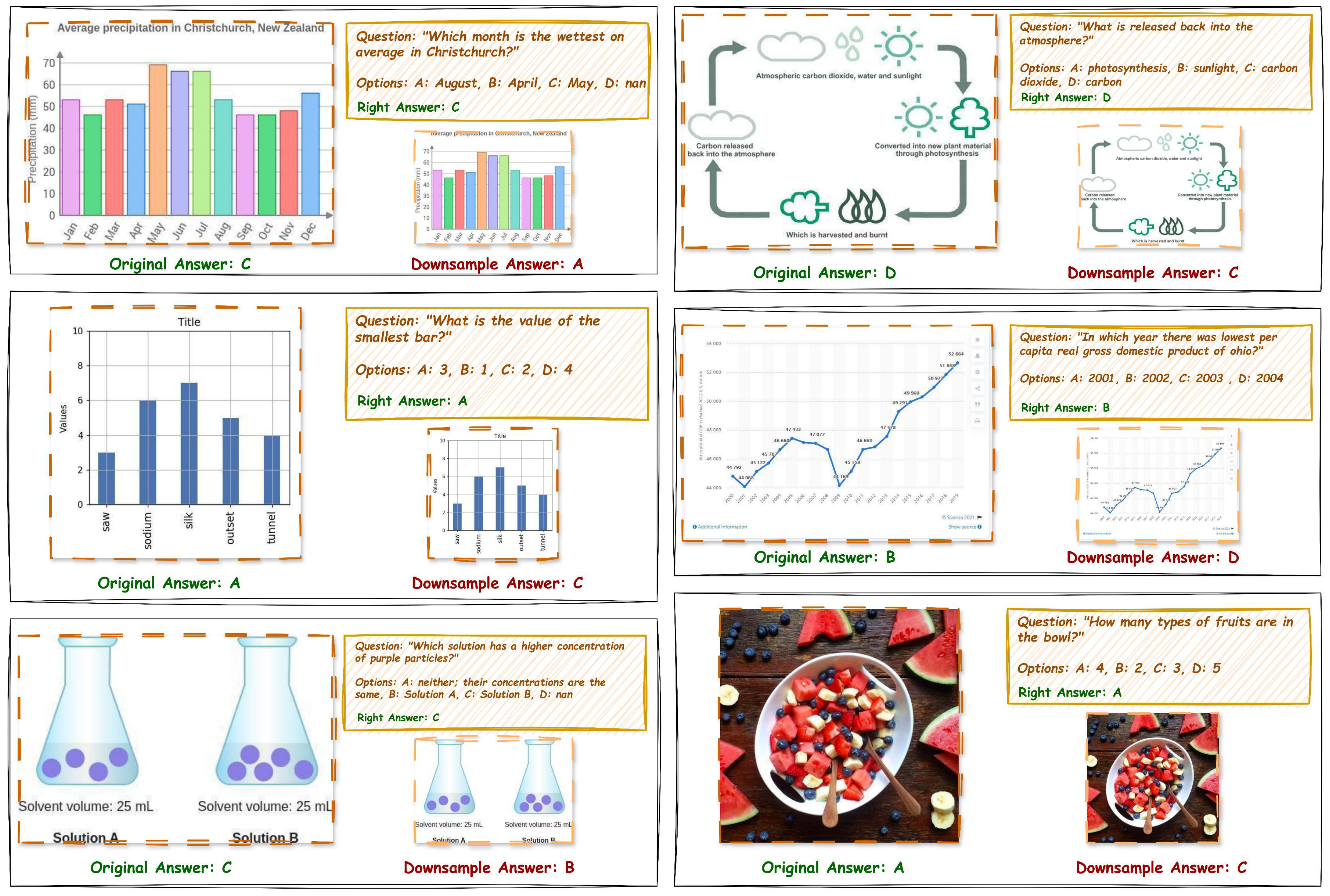 Difficult Samples Visualization